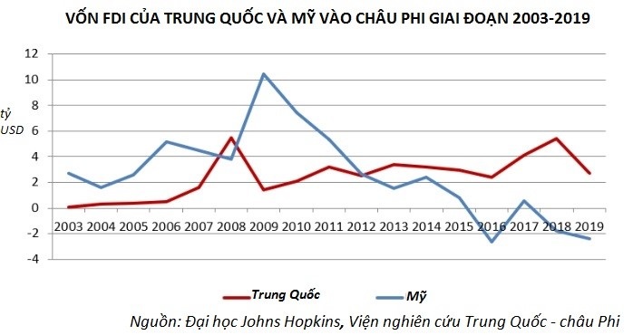 Cuộc đua siêu cường nóng rực ở lục địa đen - 3 Cuộc đua siêu cường nóng rực ở lục địa đen - 3