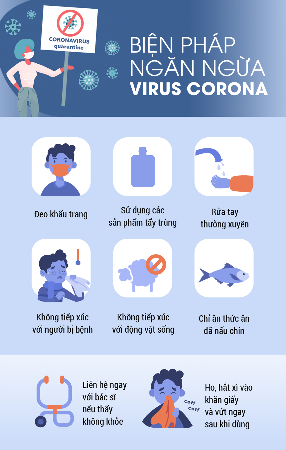 Nằm lòng cẩm nang 10 câu hỏi đáp về virus corona để chủ động phòng dịch - 1 Nằm lòng cẩm nang 10 câu hỏi đáp về virus corona để chủ động phòng dịch - 1