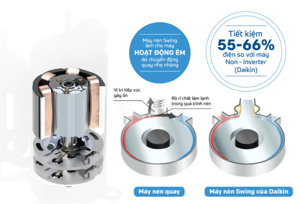 Muốn điều hòa tiết kiệm điện, đây là 10 mẹo mà bạn cần biết - 3 Muốn điều hòa tiết kiệm điện, đây là 10 mẹo mà bạn cần biết - 3