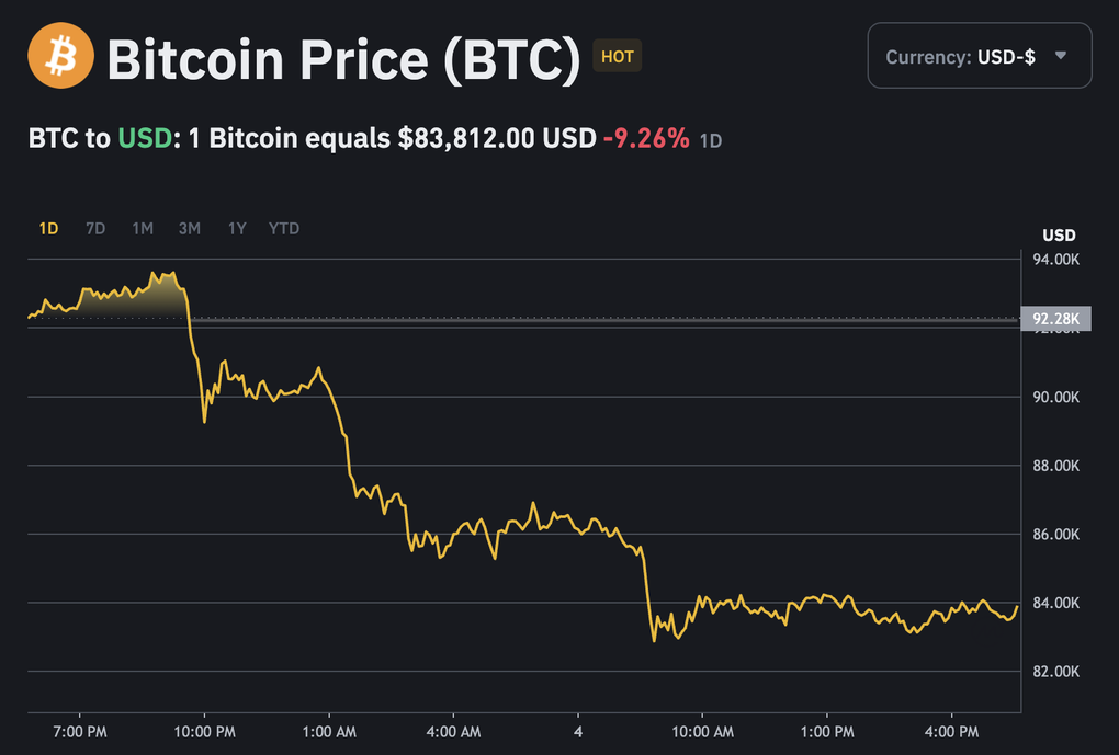Bitcoin biến động như tàu lượn, chuyên gia cảnh báo - 1 Bitcoin biến động như tàu lượn, chuyên gia cảnh báo - 1