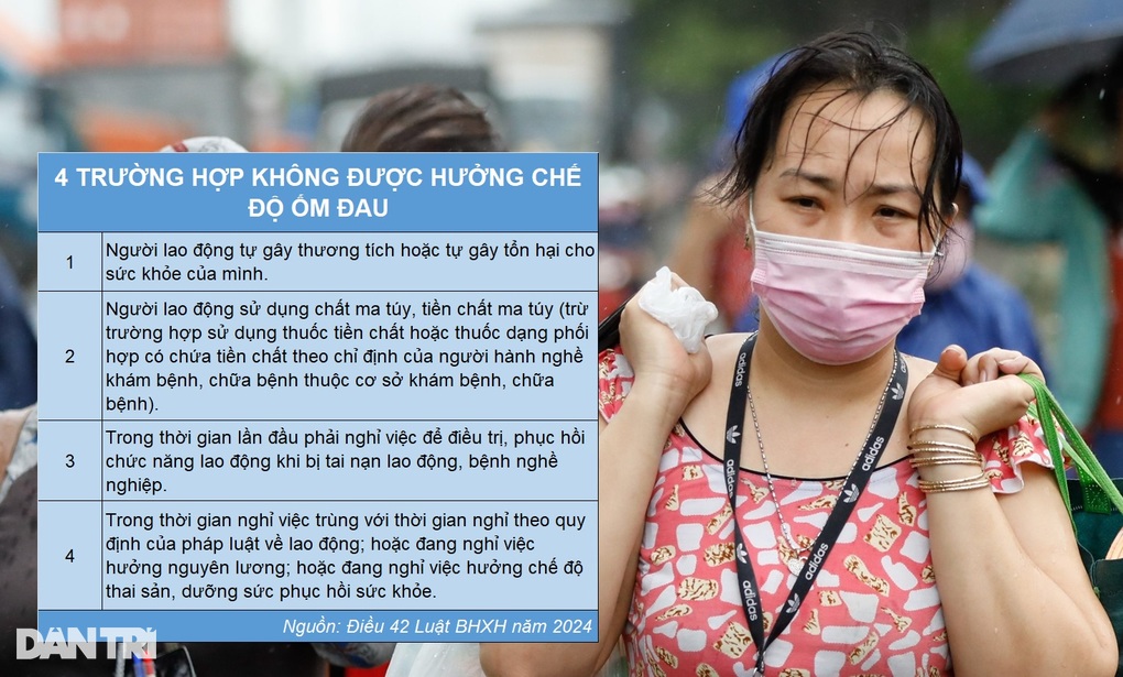 6 trường hợp được hưởng chế độ ốm đau từ 1/7/2025 - 5 6 trường hợp được hưởng chế độ ốm đau từ 1/7/2025 - 5