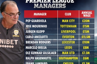 10 HLV lương cao nhất Premier League: Guardiola số 1, bất ngờ với Bielsa