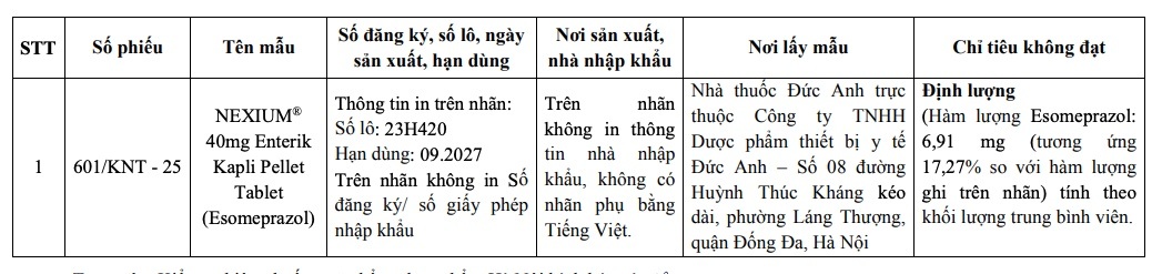 Bộ Y tế truy nguồn gốc thuốc giả NEXIUM® 40mg - 1