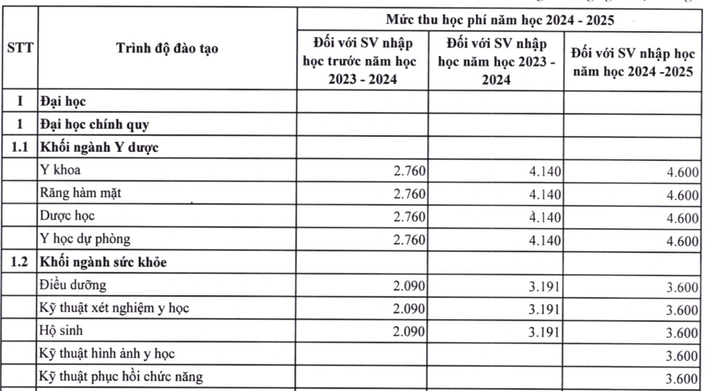 Kolik stojí školné pro studenty lékařských a farmaceutických oborů v roce 2024? - 4 Học phí ngành y dược năm 2024 là bao nhiêu? - 4