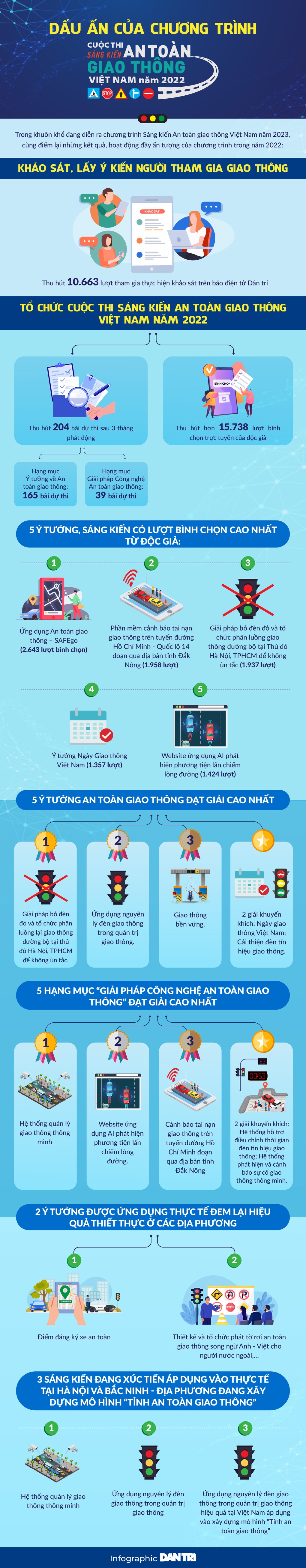 Dấu ấn của chương trình Sáng kiến An toàn giao thông - 1 Dấu ấn của chương trình Sáng kiến An toàn giao thông - 1