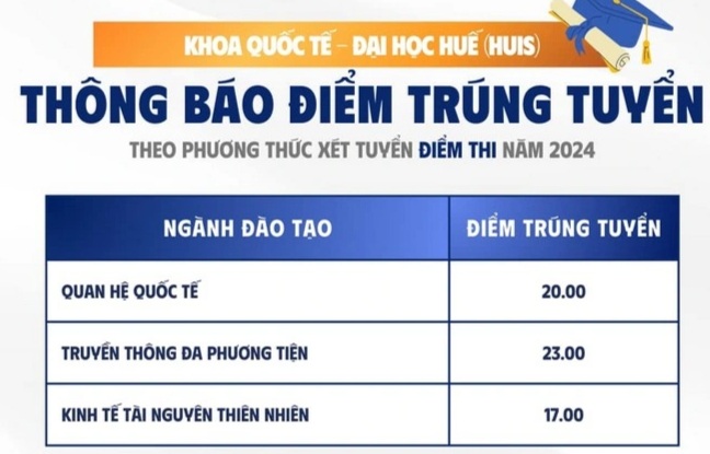 Điểm chuẩn các trường đại học thuộc Đại học Huế năm 2024 - 9