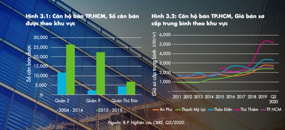 Căn hộ gần metro tại TP. HCM có tiềm năng tăng giá cao - 5 Căn hộ gần metro tại TP. HCM có tiềm năng tăng giá cao - 5