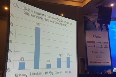 "Liêm chính" là cụm từ "khó thực hiện nhất"?