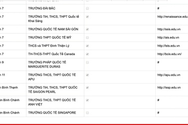 TP.HCM thành lập Trang tin dịch vụ giáo dục để người dân tra cứu, giám sát