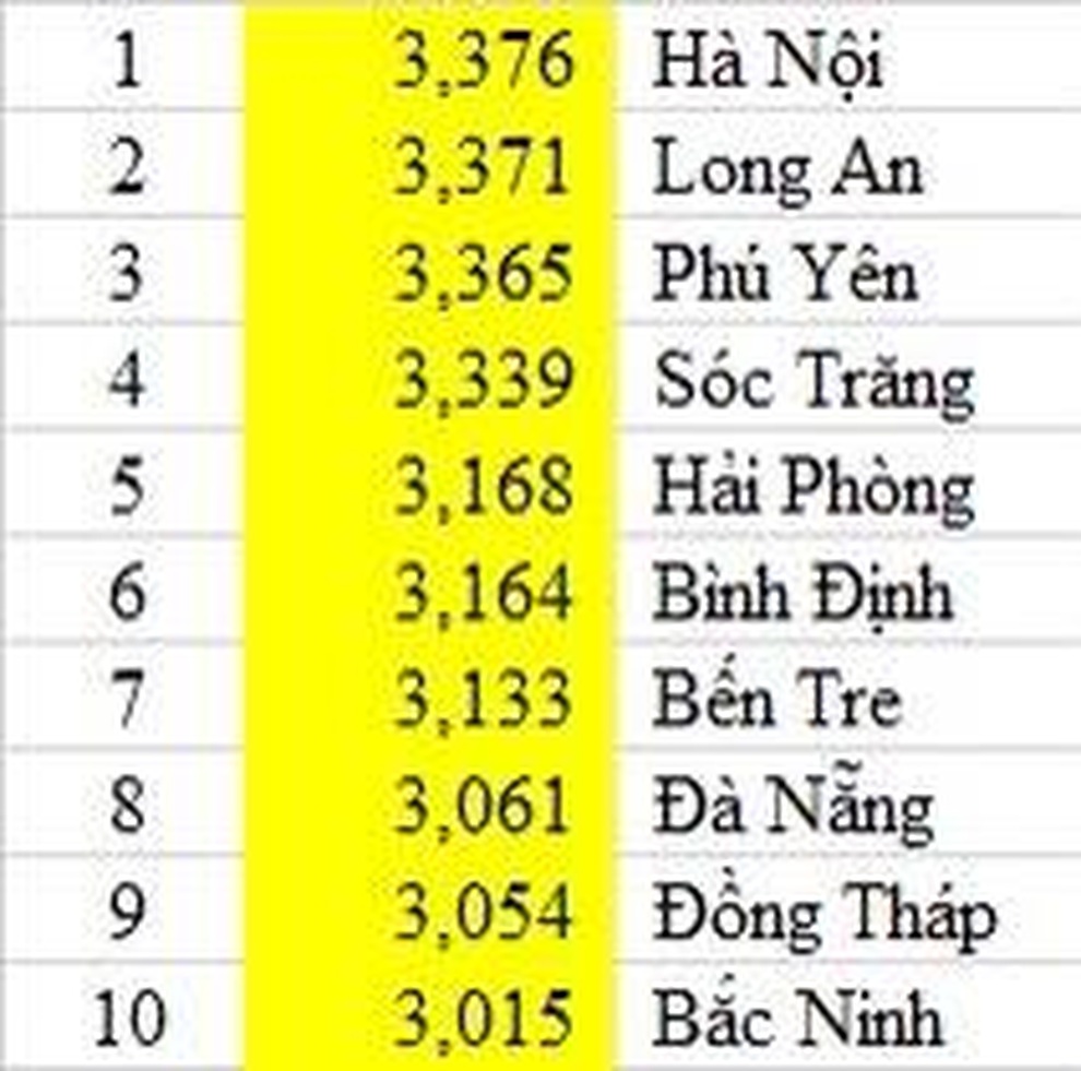 Vì sao điểm thi môn Lịch sử, tiếng Anh vênh với học bạ tới 4 điểm? - 2 Vì sao điểm thi môn Lịch sử, tiếng Anh vênh với học bạ tới 4 điểm? - 2