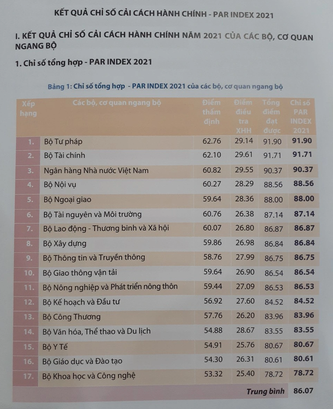 3 nội dung người dân mong cơ quan hành chính nhà nước cải thiện nhiều nhất - 2 3 nội dung người dân mong cơ quan hành chính nhà nước cải thiện nhiều nhất - 2