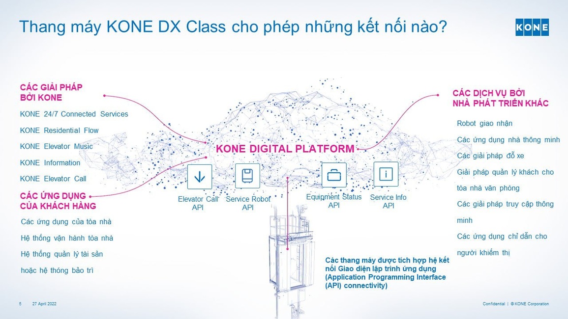 Thang máy KONE - Nâng tầm kết nối bằng công nghệ API - 2 Thang máy KONE - Nâng tầm kết nối bằng công nghệ API - 2
