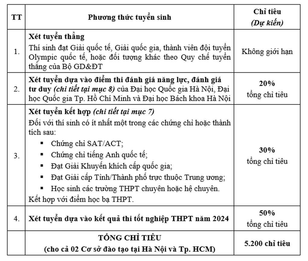 Học viện Công nghệ Bưu chính Viễn thông mở ngành thiết kế game - 1