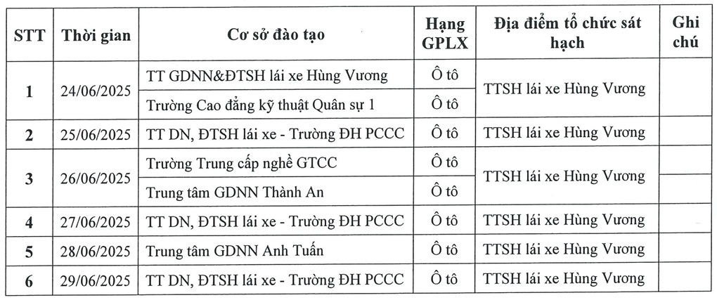 Công an Hà Nội công bố lịch sát hạch lái xe trong tháng 6 - 1 Công an Hà Nội công bố lịch sát hạch lái xe trong tháng 6 - 1