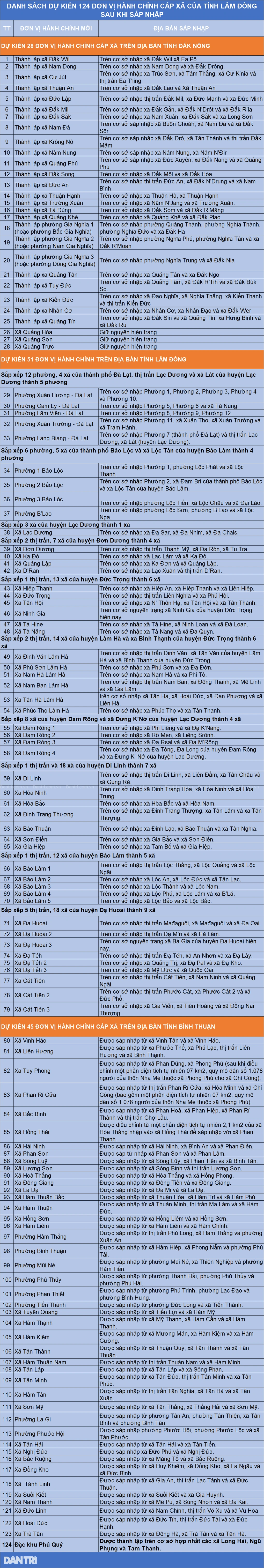 Sau sáp nhập, tỉnh lớn nhất Việt Nam có 2 sân bay, bờ biển rất dài - 2