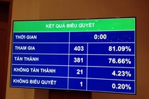 Không cấp thẻ căn cước công dân cho trẻ dưới 14 tuổi