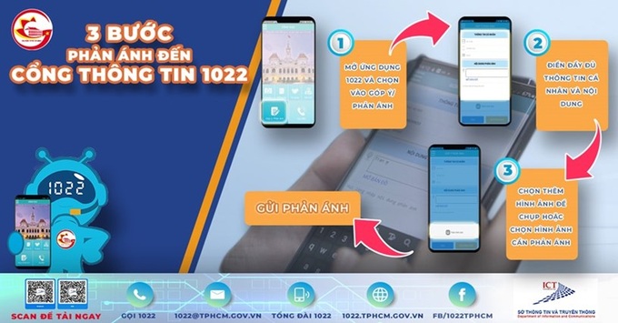 Cổng thông tin 1022: Tiếp nhận phản ánh về các vi phạm trong phòng chống Covid-19 trên địa bàn TPHCM - Ảnh 2.