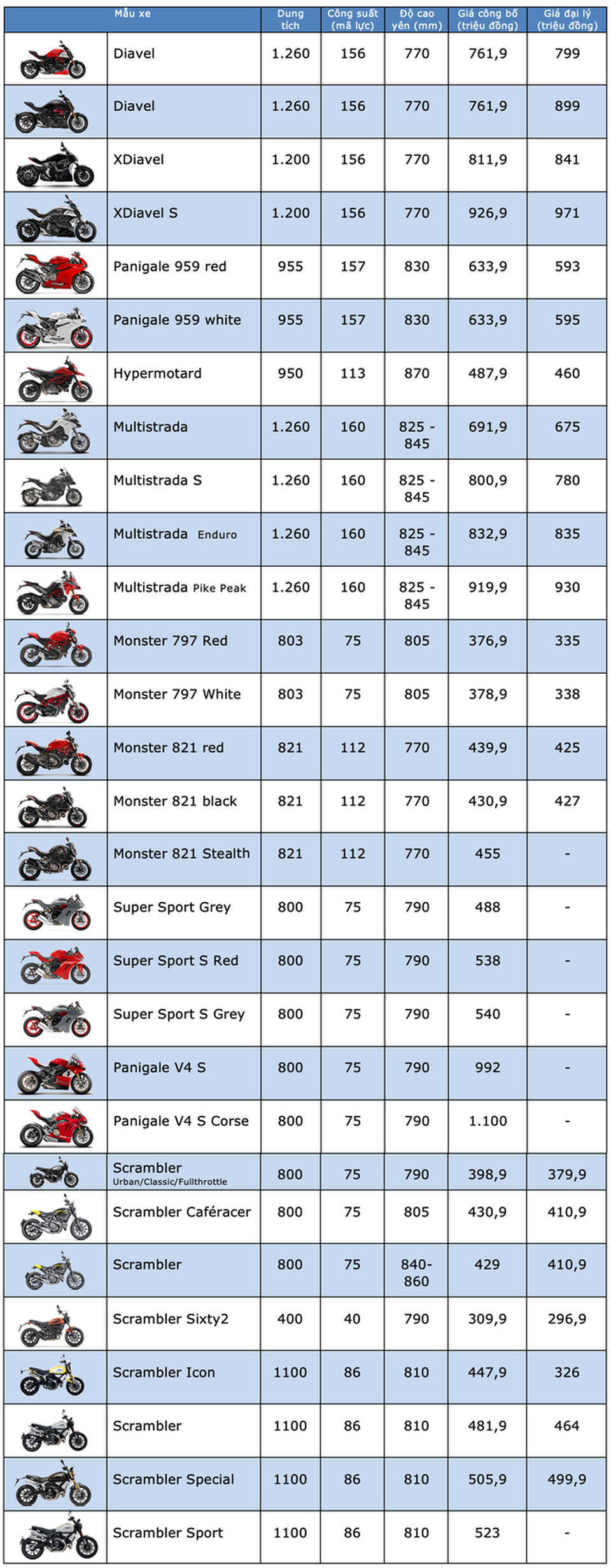 Bảng giá Ducati tháng 5/2020 - 1 Bảng giá Ducati tháng 5/2020 - 1