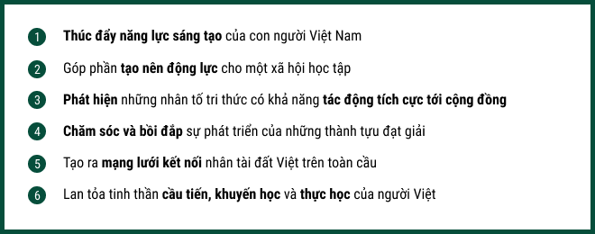 Nhân tài Đất Việt: Tôn vinh một kết nối trí tuệ - 5 Nhân tài Đất Việt: Tôn vinh một kết nối trí tuệ - 5