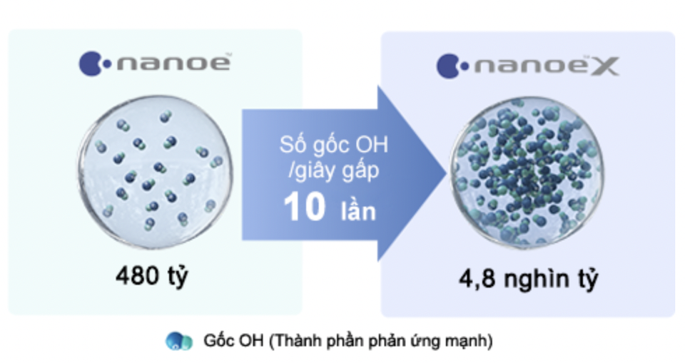 Điều hòa trung tâm tích hợp nanoeTM X - giải pháp hữu hiệu trong bối cảnh dịch Covid-19 - 2