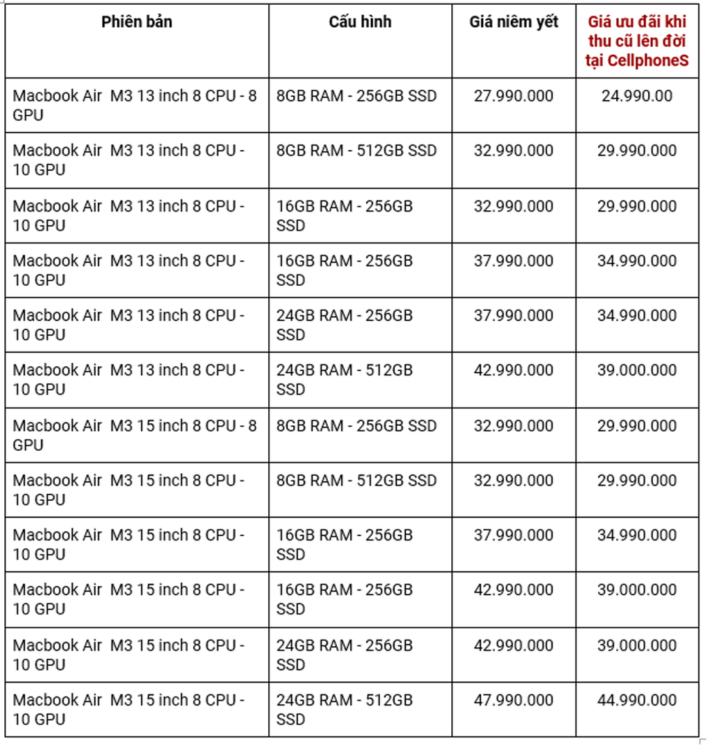 CellphoneS mở bán Macbook Air M3, ưu đãi cho khách hàng lên đời máy còn hơn 24 triệu đồng - 3 CellphoneS mở bán Macbook Air M3, ưu đãi cho khách hàng lên đời máy còn hơn 24 triệu đồng - 3