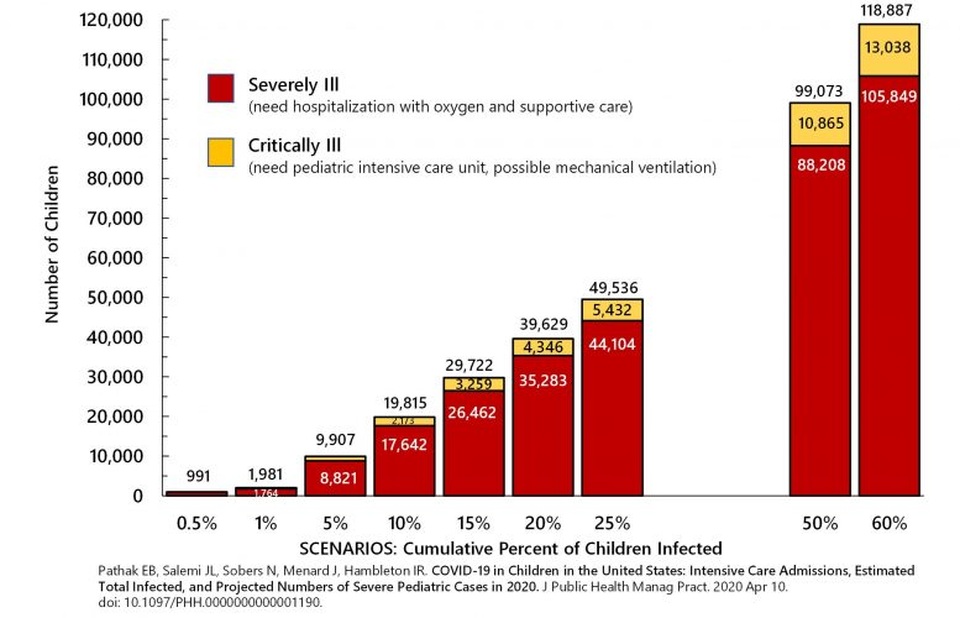 COVID-19 ảnh hưởng đến trẻ em nhiều hơn dự kiến - 3