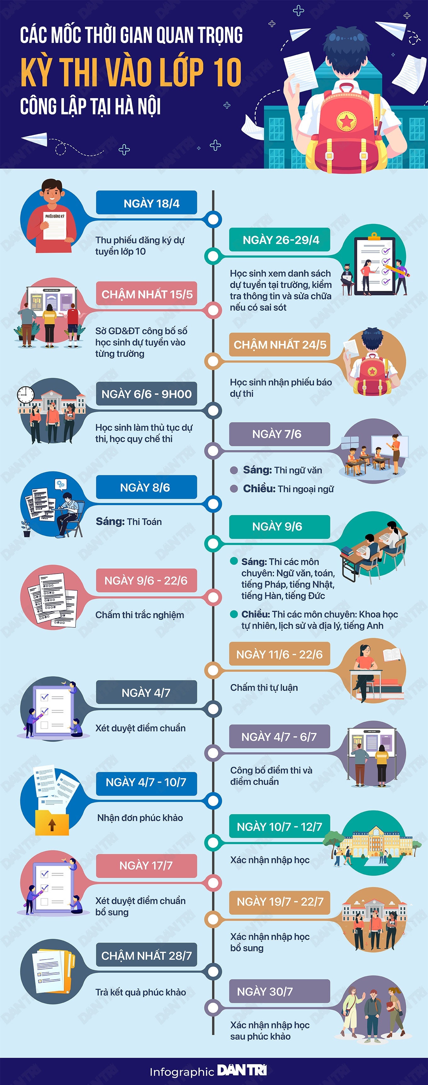 Điểm thi và điểm chuẩn lớp 10 Hà Nội trước “giờ G”: Cao hay thấp? - 3 Điểm thi và điểm chuẩn lớp 10 Hà Nội trước “giờ G”: Cao hay thấp? - 3