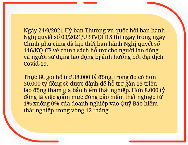 Gói 38.000 tỷ đồng: Cứu người lúc chấp chới - Quyết sách chưa có tiền lệ! - 1 Gói 38.000 tỷ đồng: Cứu người lúc chấp chới - Quyết sách chưa có tiền lệ! - 1