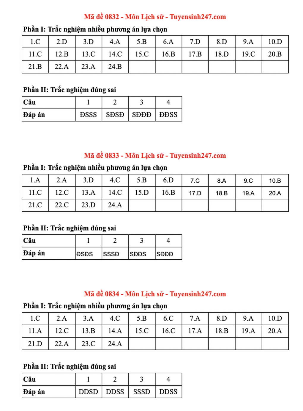 Đáp án toàn bộ các mã đề tốt nghiệp THPT 2025 môn lịch sử - 12 Đáp án toàn bộ các mã đề tốt nghiệp THPT 2025 môn lịch sử - 12