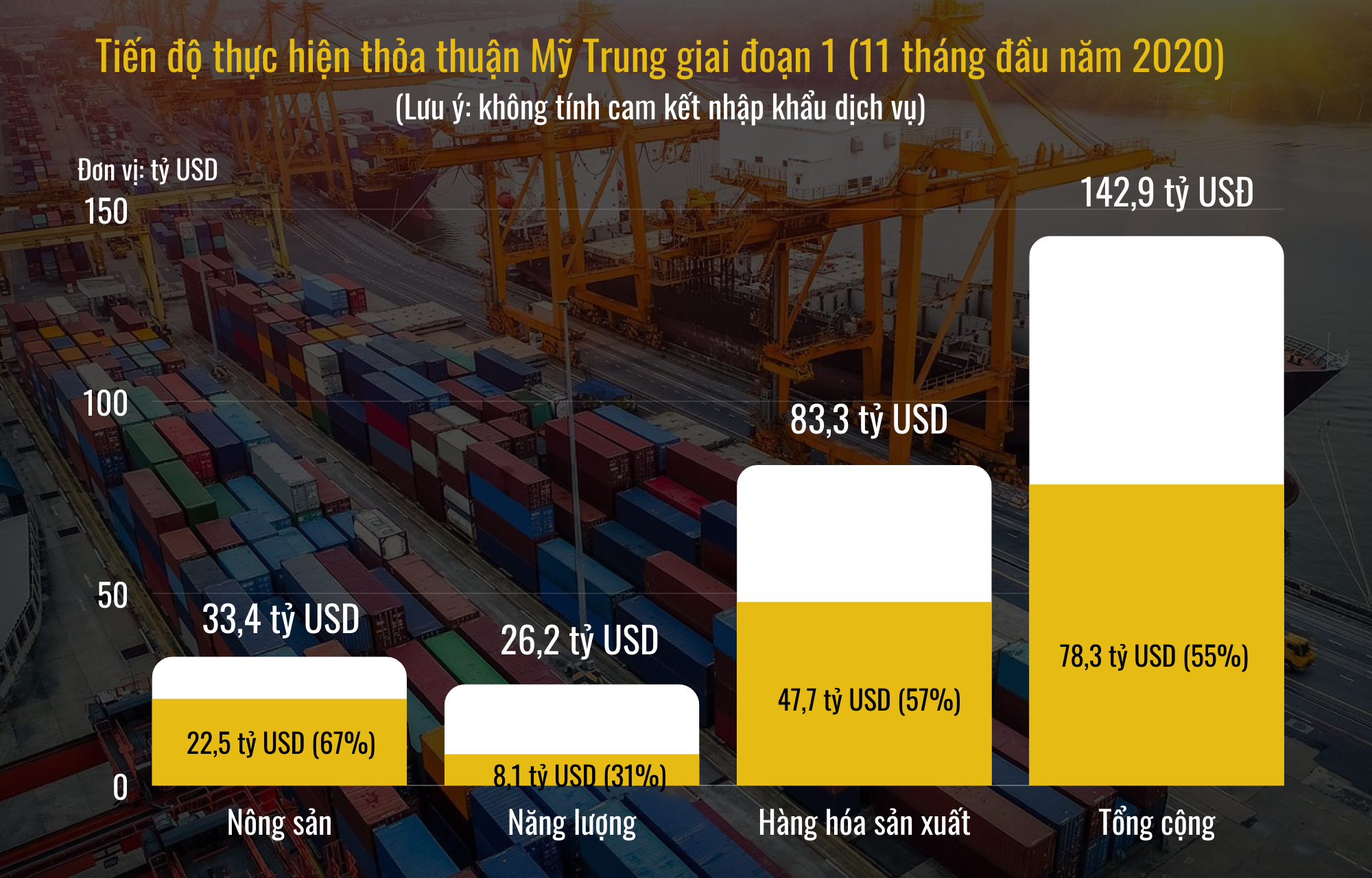 Thực chất kinh tế Trung Quốc đang đứng đâu trong cỗ máy kinh tế toàn cầu? - 8 Thực chất kinh tế Trung Quốc đang đứng đâu trong cỗ máy kinh tế toàn cầu? - 8