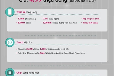 Infographic: “Chân dung” Asus FonePad 8 giá 4,99 triệu đồng