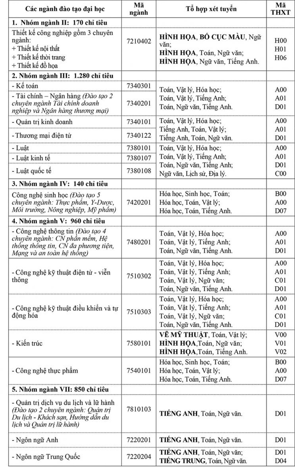 Trường Đại học Mở Hà Nội tăng chỉ tiêu tuyển sinh lên 3.400 - 2 Trường Đại học Mở Hà Nội tăng chỉ tiêu tuyển sinh lên 3.400 - 2