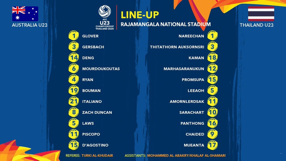 U23 Australia 2-1 U23 Thái Lan: Thất bại đau đớn của chủ nhà - 8 U23 Australia 2-1 U23 Thái Lan: Thất bại đau đớn của chủ nhà - 8
