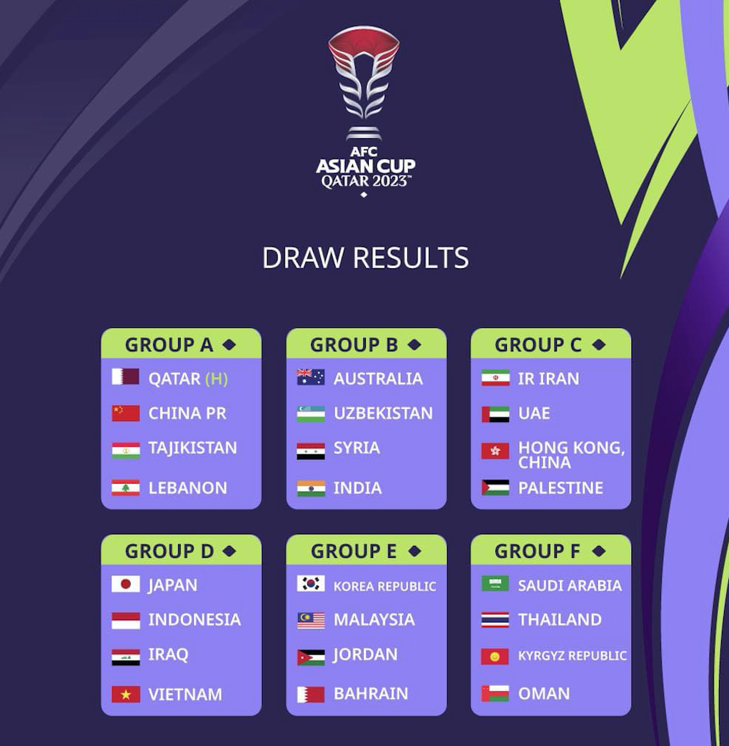 Tuyển Việt Nam chốt lịch thi đấu với Nhật Bản, Iraq, Indonesia ở Asian Cup - 2