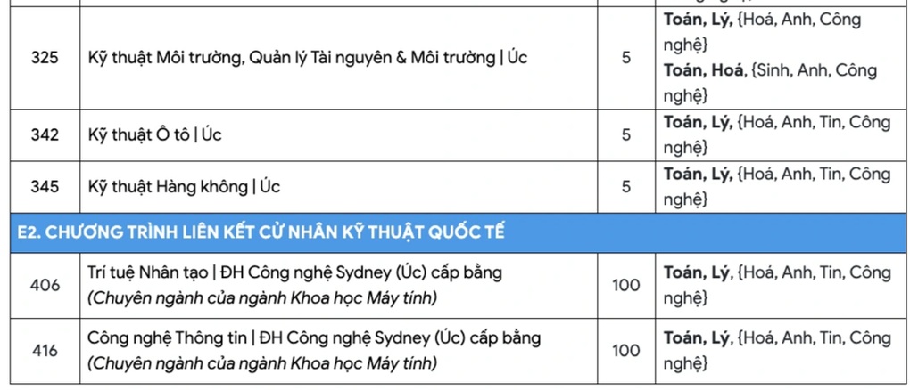 Trường đại học dùng phương thức “lạ” tuyển sinh, thí sinh tự chọn tổ hợp - 8 Trường đại học dùng phương thức “lạ” tuyển sinh, thí sinh tự chọn tổ hợp - 8