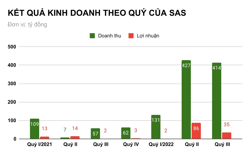 Bán đồ lưu niệm ở sân bay, công ty ông Hạnh Nguyễn lãi 400 triệu đồng/ngày - 1 Bán đồ lưu niệm ở sân bay, công ty ông Hạnh Nguyễn lãi 400 triệu đồng/ngày - 1
