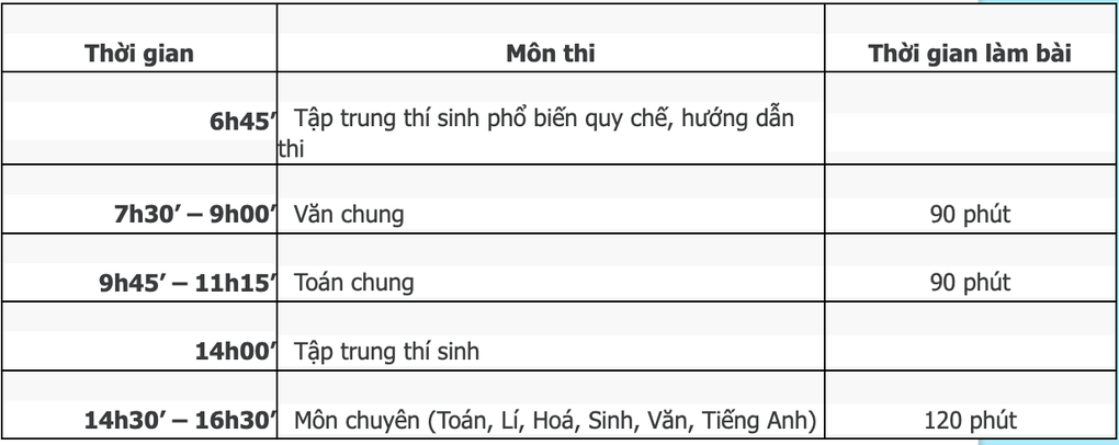 Chi tiết lịch thi thử vào lớp 10 Trường THPT Chuyên Đại học Sư phạm 2024 - 2