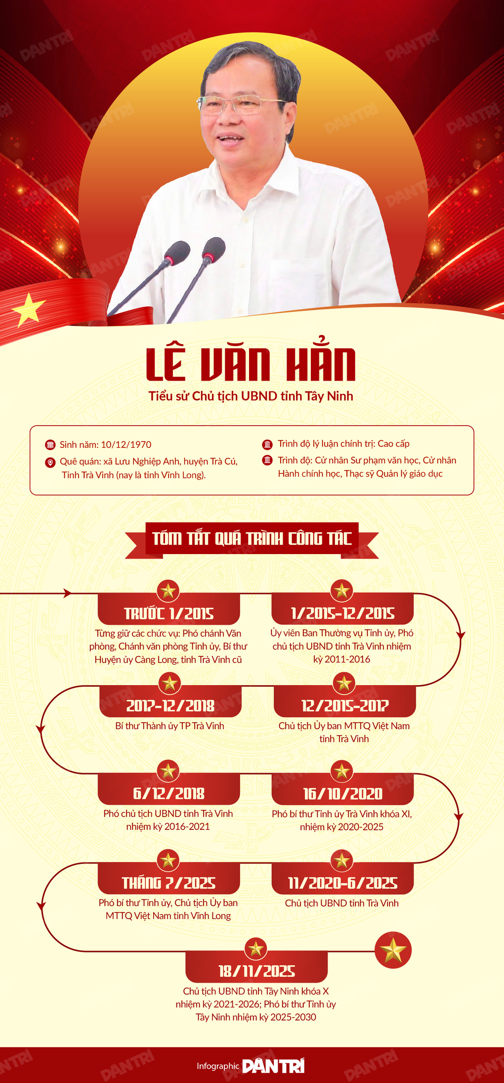 Chân dung tân Chủ tịch UBND tỉnh Tây Ninh Lê Văn Hẳn - 1