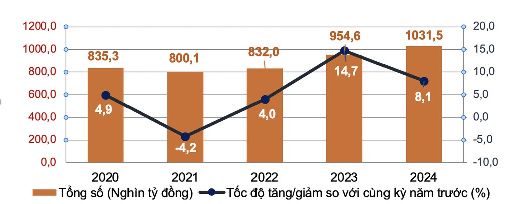 Người dân chi tiêu hơn 1 triệu tỷ đồng trong 2 tháng Tết - 1