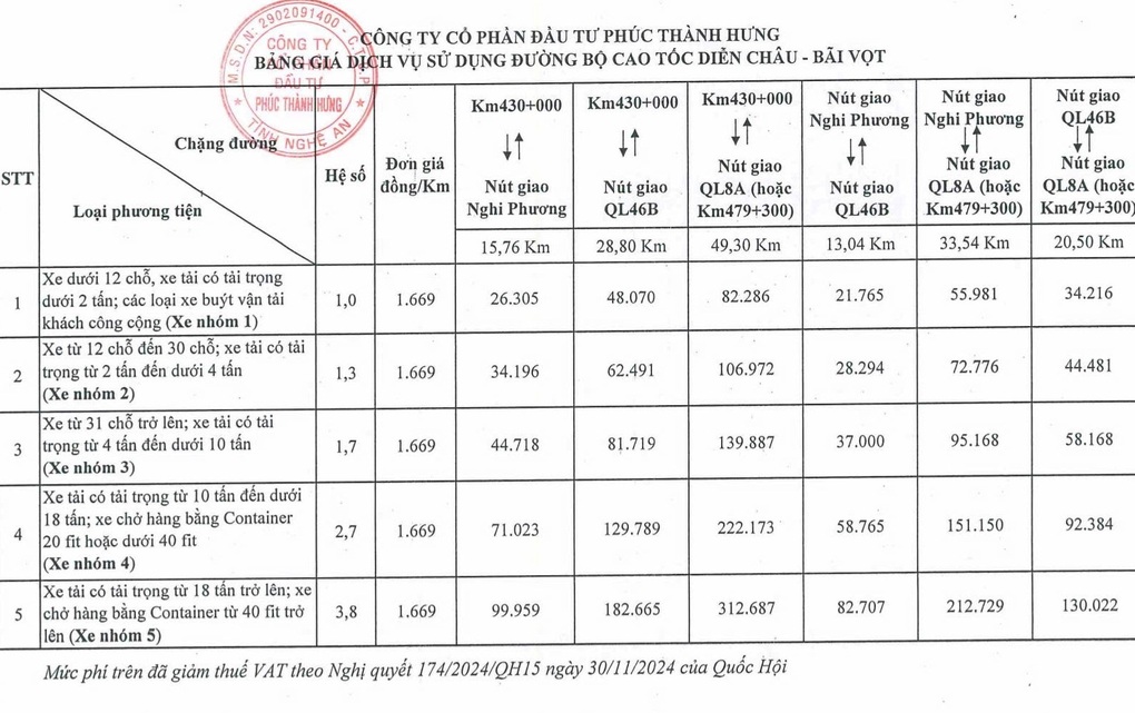 Chính thức thu phí cao tốc Diễn Châu - Bãi Vọt từ 5/1/2025 - 2 Chính thức thu phí cao tốc Diễn Châu - Bãi Vọt từ 5/1/2025 - 2