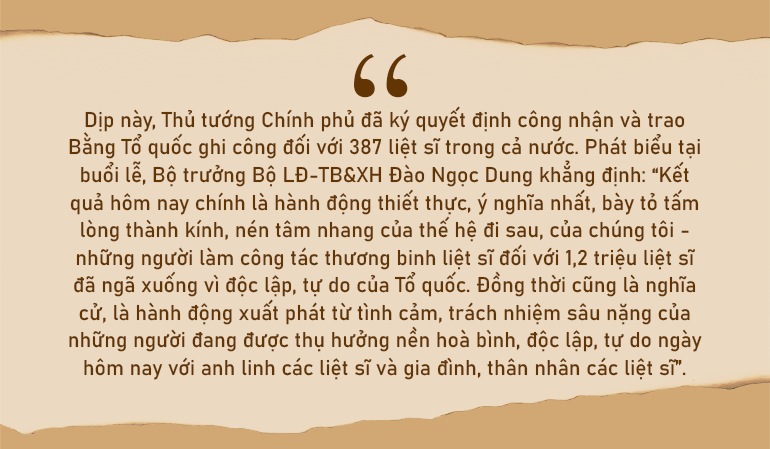 Bí ẩn về liệt sĩ sáng tỏ sau gần một thế kỷ - 17 Bí ẩn về liệt sĩ sáng tỏ sau gần một thế kỷ - 17