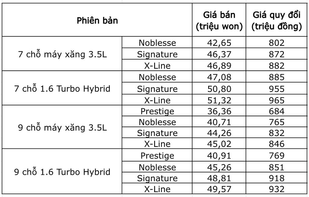 Kia Carnival được nâng cấp, thêm bản X-Line - 4 Kia Carnival được nâng cấp, thêm bản X-Line - 4