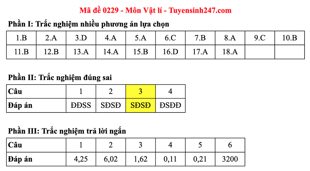 Đáp án gợi ý 48 mã đề môn vật lý thi tốt nghiệp THPT 2025 - 33 Đáp án gợi ý 48 mã đề môn vật lý thi tốt nghiệp THPT 2025 - 33
