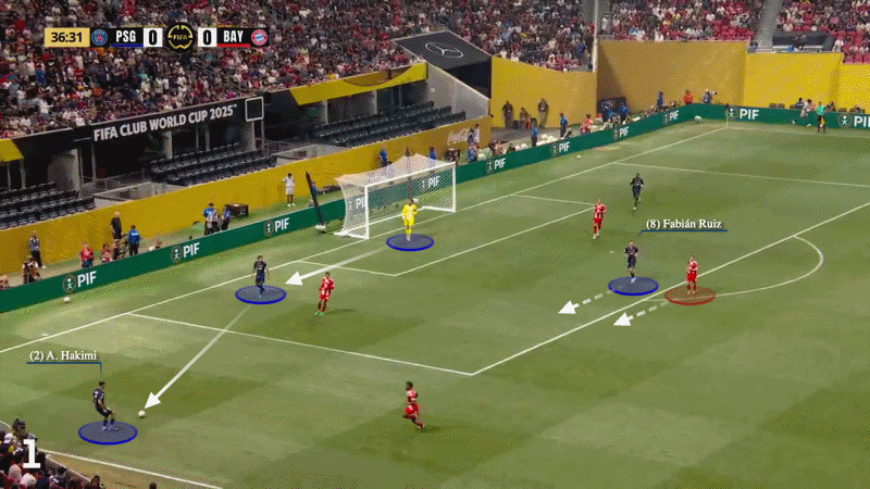 Chung kết FIFA Club World Cup: Con quái vật hung bạo và kẻ không cam chịu - 4 Chung kết FIFA Club World Cup: Con quái vật hung bạo và kẻ không cam chịu - 4
