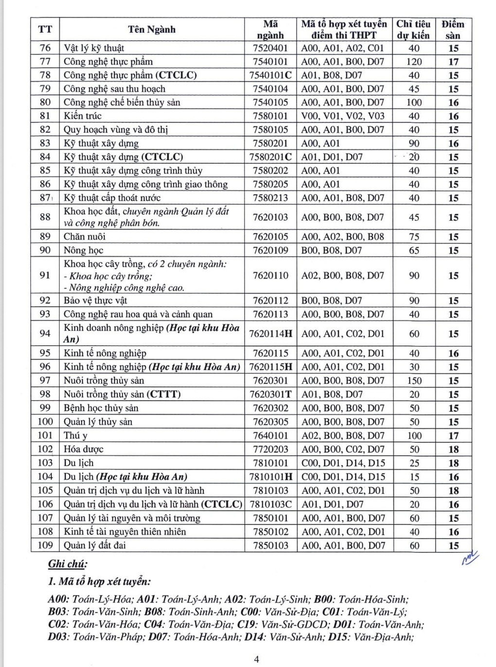 Điểm sàn xét tuyển vào Đại học Cần Thơ dao động từ 15 đến 19 điểm - 3 Điểm sàn xét tuyển vào Đại học Cần Thơ dao động từ 15 đến 19 điểm - 3