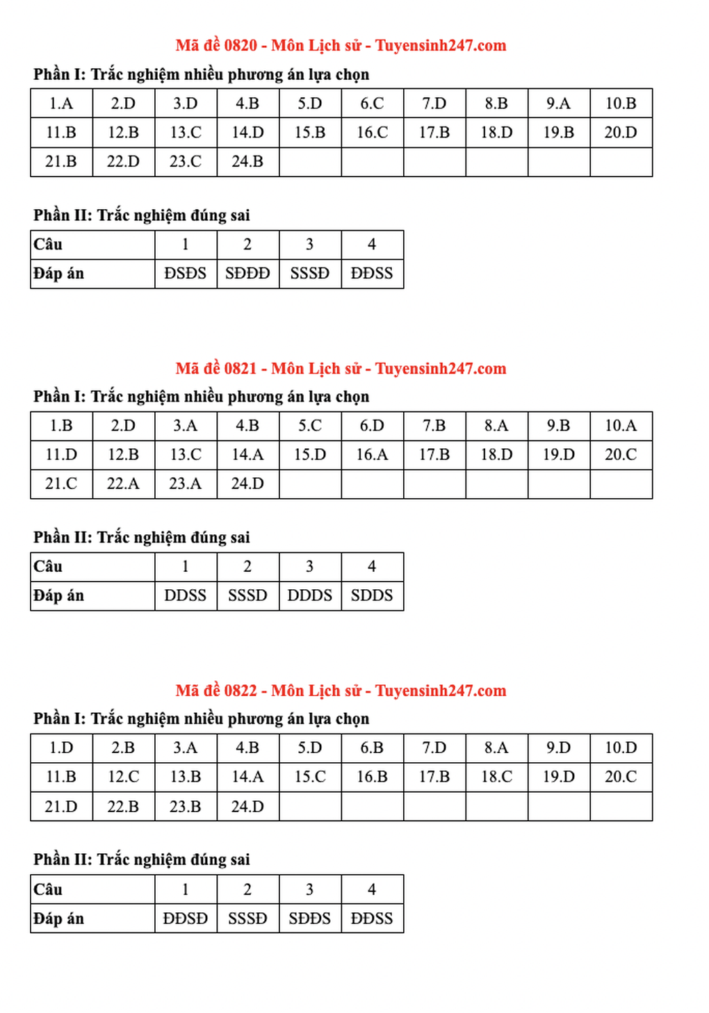 Đáp án toàn bộ các mã đề tốt nghiệp THPT 2025 môn lịch sử - 8 Đáp án toàn bộ các mã đề tốt nghiệp THPT 2025 môn lịch sử - 8