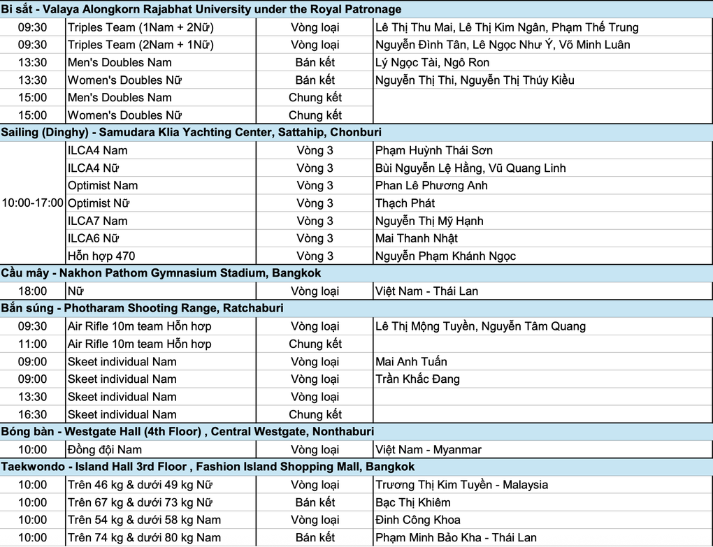 Nhật ký SEA Games 33 ngày 12/12: Các kình ngư thi đấu vòng loại - 6