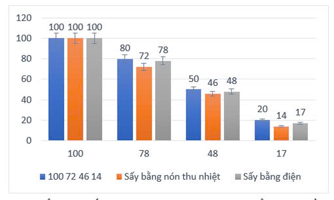 Chế tạo nón thu nhiệt tận dụng nguồn năng lượng từ phế phẩm khi đốt cháy - 18 Chế tạo nón thu nhiệt tận dụng nguồn năng lượng từ phế phẩm khi đốt cháy - 18