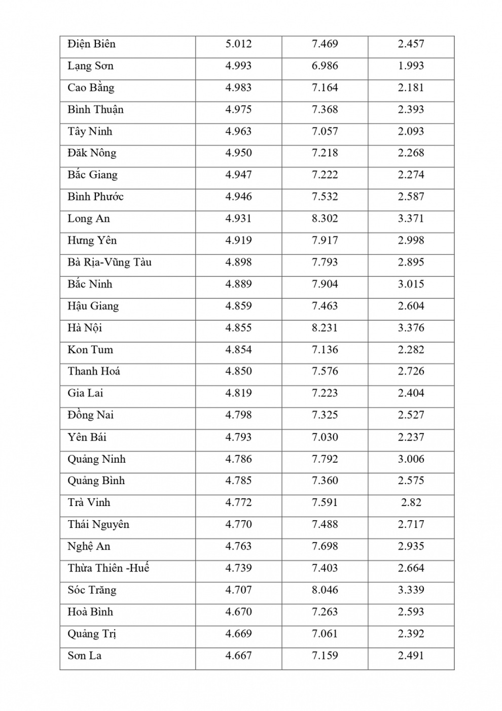 Vì sao điểm thi môn Lịch sử, tiếng Anh vênh với học bạ tới 4 điểm? - 20 Vì sao điểm thi môn Lịch sử, tiếng Anh vênh với học bạ tới 4 điểm? - 20
