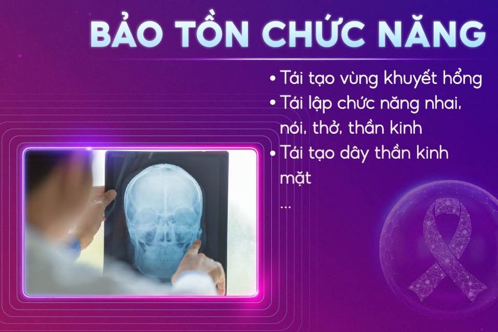 Những tiến bộ trong phẫu thuật đầu cổ tại hội nghị y tế quốc tế sắp diễn ra - 4 Những tiến bộ trong phẫu thuật đầu cổ tại hội nghị y tế quốc tế sắp diễn ra - 4